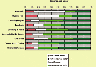 A New Tool for Fighting Feedback in BTEs