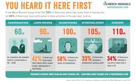 Merck Manuals Survey Finds Many Americans Rarely Think About Hearing Loss