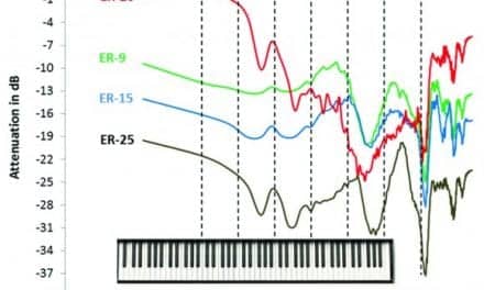 UNT Develops New Approach for Assessing Musicians Earplugs