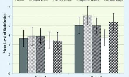 Improving Patient Compliance to Hearing Healthcare Services and Treatment through Self-Efficacy and Smartphone Applications