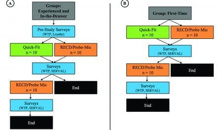 Improving Patient Perception of Clinical Services Through Real-ear Measurements