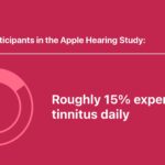 ​​New Insights on Tinnitus Revealed in Apple Hearing Study