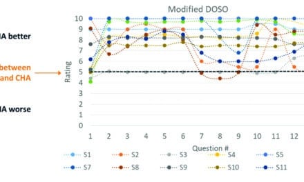 A Questionnaire to Assess the Subjective Benefit of Extended Bandwidth Amplification Hearing Aids