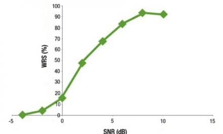 A Paradigm Shift in Hearing Aid Technology