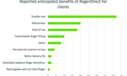 A Faster Way to Setting Up External Receivers: Using Roger and Hearing Aids with RogerDirect