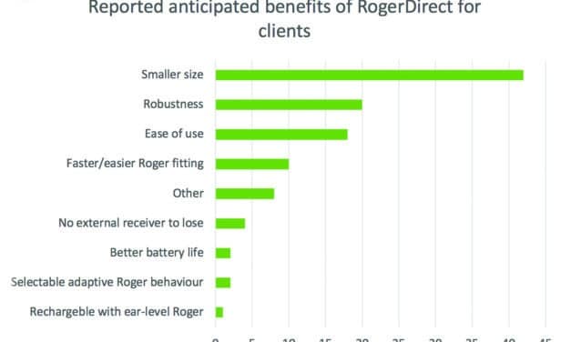 A Faster Way to Setting Up External Receivers: Using Roger and Hearing Aids with RogerDirect