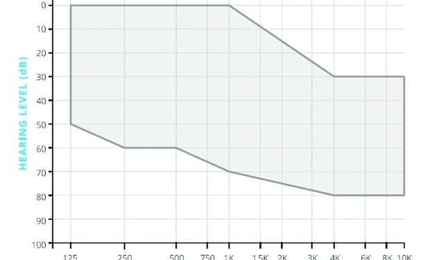 A 10-Year Review of the Earlens System, Part 3: What’s the Big Deal about Audibility and Broader Audible Bandwidth?