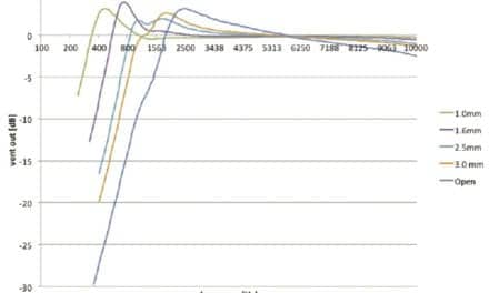 The Vent Effect: New Solution  Addresses Challenges When Fitting  Custom Instruments