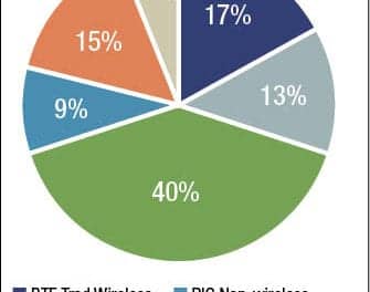 Consumer and Dispenser Feedback Leads to Substantial Improvements in 2G Wireless Accessories