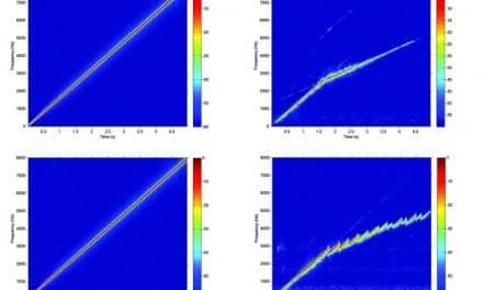 What About the Contralateral Ear? Bimodal Programming Considerations