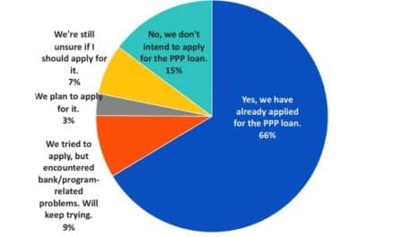 Results of the Covid-19 Impact Survey #2 (April 9-17) for Hearing Healthcare Practices