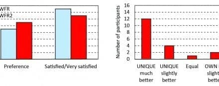 Widex Fitting Rationale: A Need for a Change?