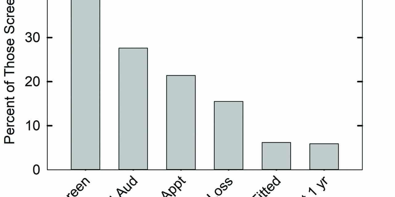 What Is “Normal Hearing” for Older Adults and Can “Normal-hearing Older Adults” Benefit from Hearing Care Intervention?