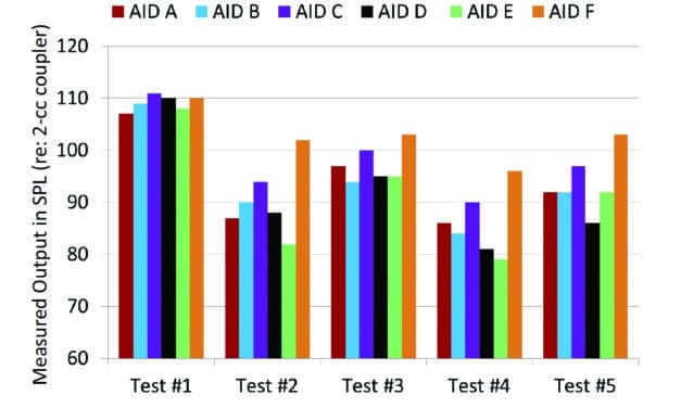 Comparing MPOs from Six Different Hearing Aid Manufacturers: Headroom Considerations