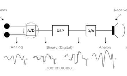 Designing Hearing Aid Technology to Support Benefits in Demanding Situations, Part 1