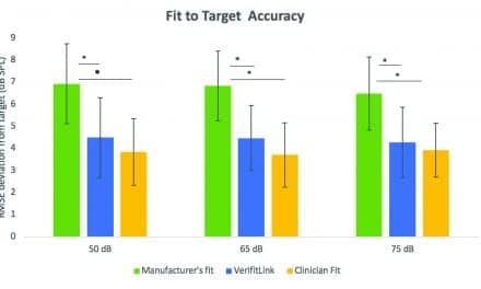 A Comparison of Automated Real-Ear and Traditional Hearing Aid Fitting Methods