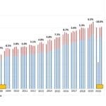 Pent-Up Demand for Hearing Aids in 2021