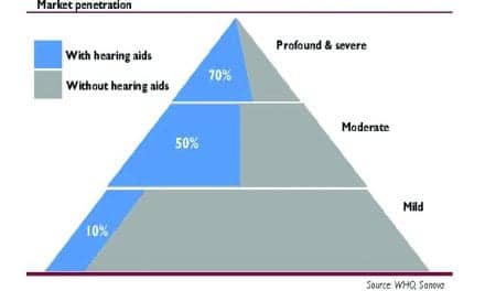 Blog: Sound Quality as a Tipping Point for the Younger, Milder Hearing Loss Market