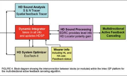 Basic Tympanometry in the Dispensing Office