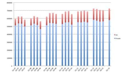 Hearing Aid Sales Flat in First Quarter of 2013