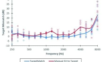 An Integrated REM System with Proven Accuracy and Reliability