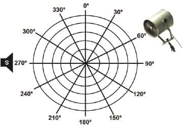 Evaluation of a Binaural Speech in Wind Feature, Part 2: Validation and Real-life Benefit