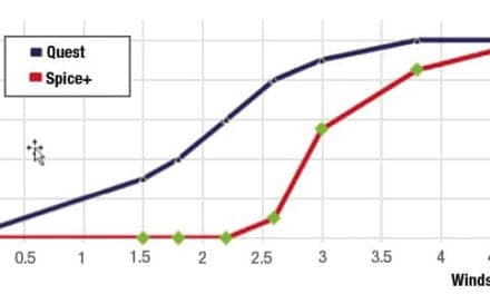 Evaluation of a Binaural Speech in Wind Feature, Part 1: Verification in the Laboratory