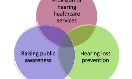 Thinking Outside the Booth: Three Overlapping Categories of University Audiology Outreach