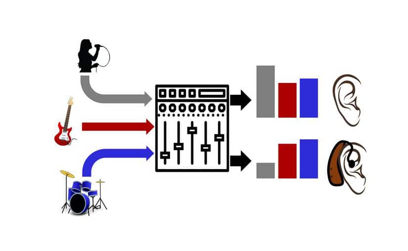 Why Hard-of-Hearing Music Fans Prefer a Different Sound