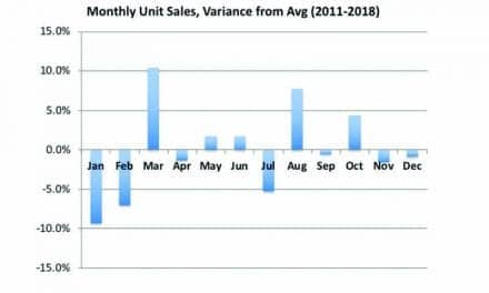 Blog: Seasonality in Hearing Aid Sales