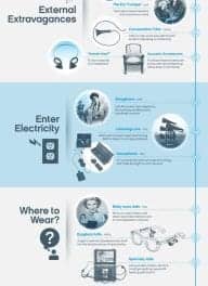 Infographic: The Evolution of the Hearing Aid