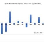 A March Sales Surge? An Analysis of Seasonal Fluctuations in Hearing Aid Sales