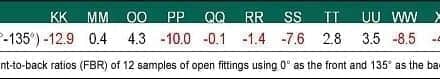 2013 Survey of US Dispensing Practice Metrics, Part 2