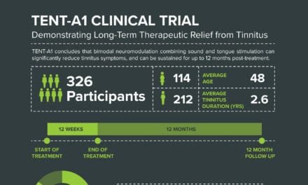 Neuromod Publishes Results of Tinnitus Study Utilizing Non-invasive Stimulation Device