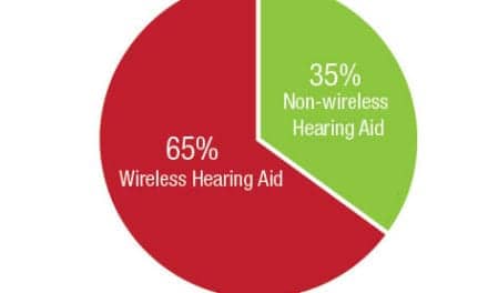 June HRP: Just the Stats