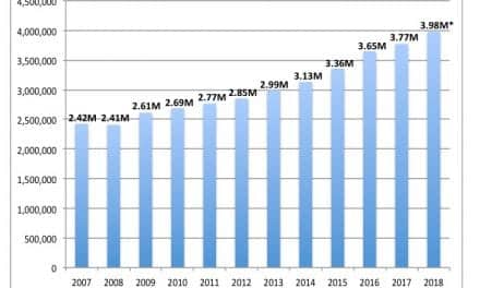 Will Hearing Aid Sales Top 4 Million Units in 2018?