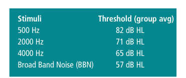 Acoustic Middle Ear Reflexes: Simple, Underused, and Critically Important