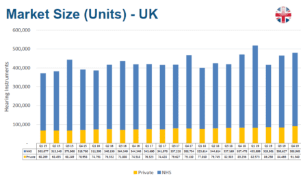 BIHIMA Releases Q4 Results for Hearing Device Market