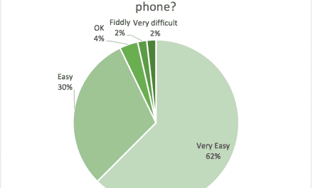 Ease of Hearing Aid Pairing and Sound-Quality Ratings for Binaurally Streamed Phone and Music