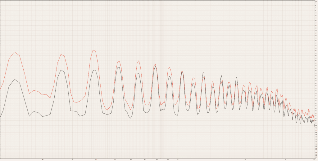 Figure 1. One frequency-raising approach is essentially a low-cut tone setting., shown in this audiogram.