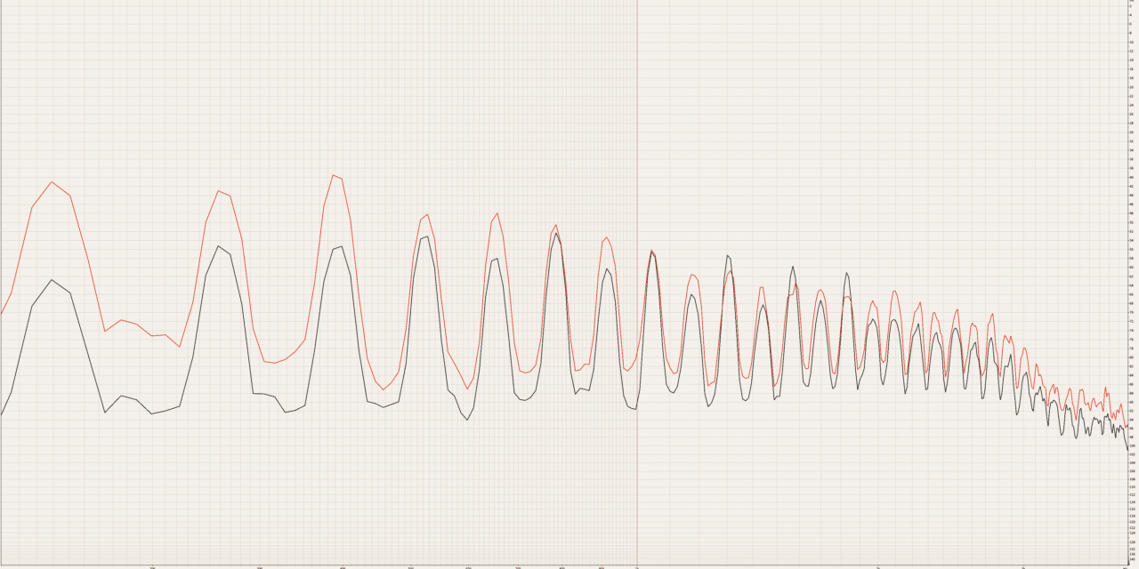 Frequency Raising: Perhaps the Time Has Come?