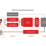 Improving the Real-World Conversation Experience With a Multi-Stream Architecture