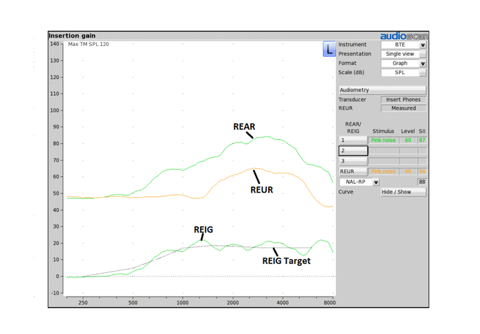 Demystifying REM Verification for Non-Occluding Fittings