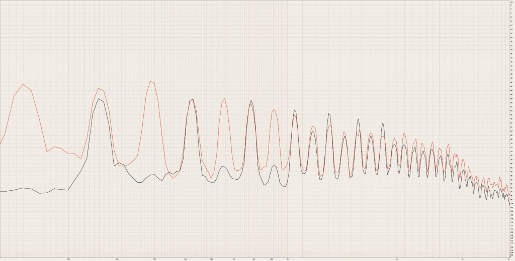 Figure 2. Removing the low-frequency fundamental and raising linear frequency by exactly one octave, shown in this audiogram.