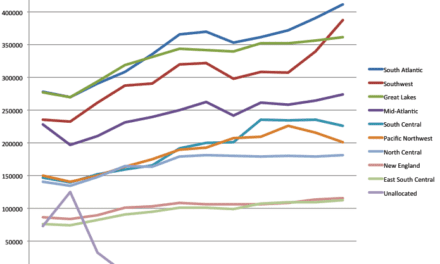 US Regional Private-Sector Hearing Aid Sales, 2012