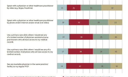 Teleaudiology: Friend or Foe in the Consumerism of Hearing Healthcare?