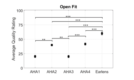 Full Bandwidth Streamed Audio with an Open-fit: Is It Possible?