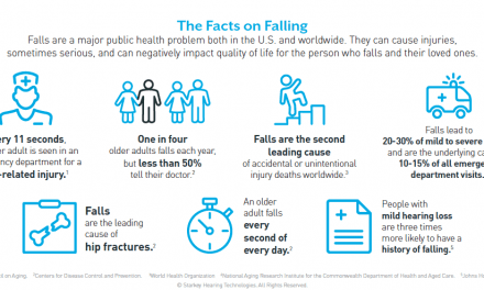 Starkey Releases World’s First Hearing Aid with Fall Detection and Alerts to Livio AI Users